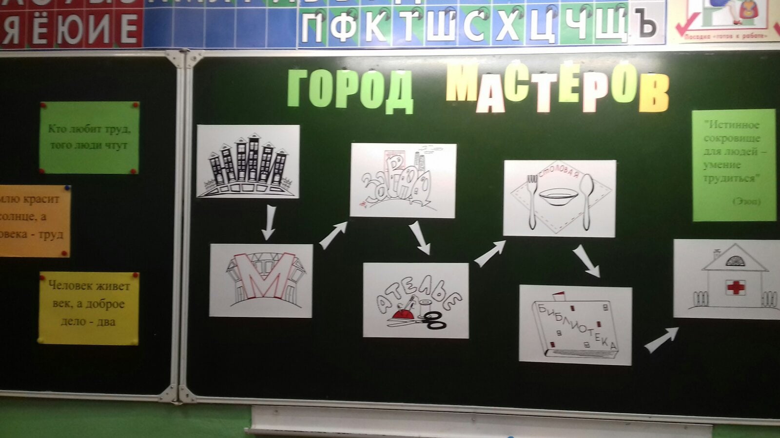 Неделя &amp;quot;Слава труду&amp;quot; в 3-а классе.